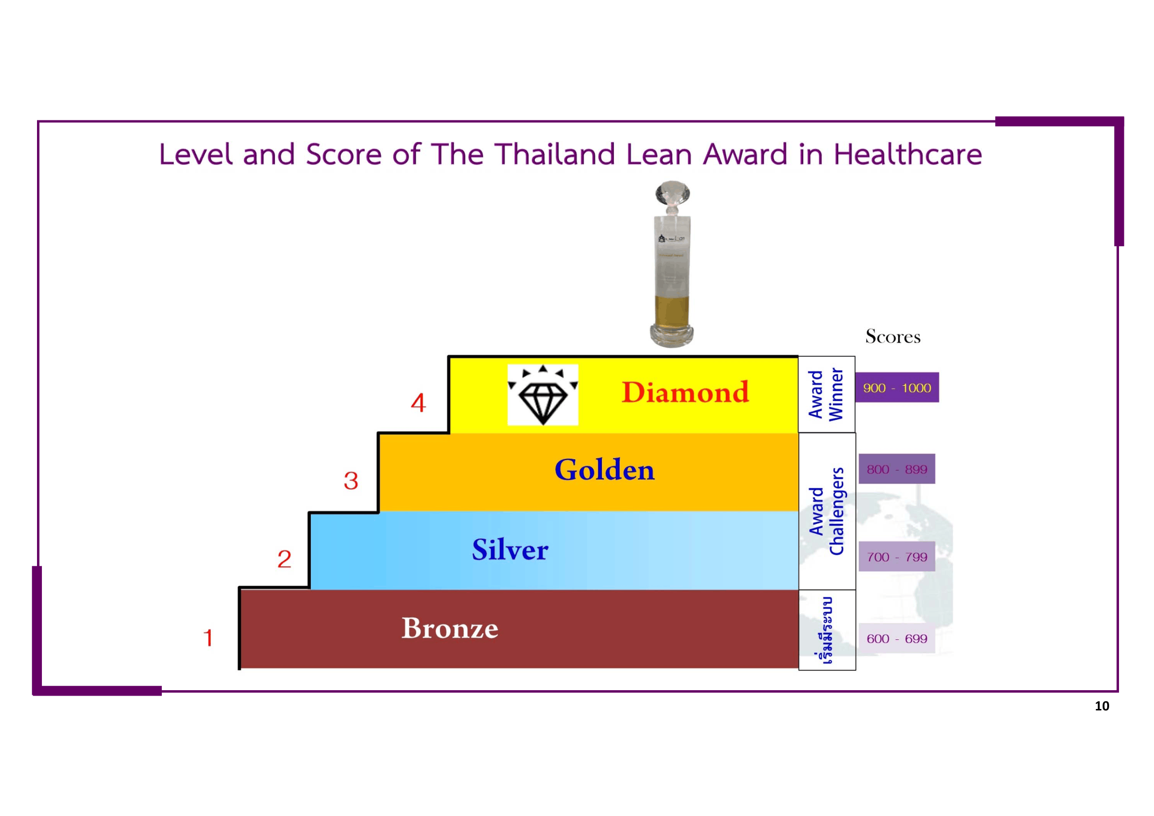 หลักเกณฑ์การพิจารณา Lean-Healtcare